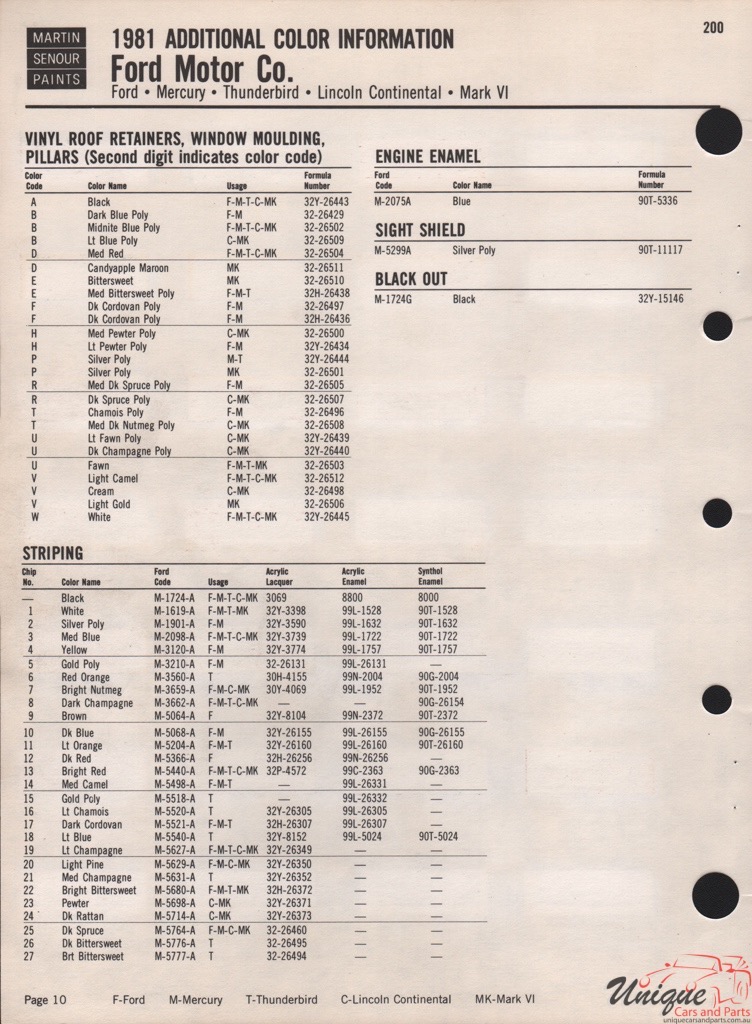 1981 Ford Paint Charts Sherwin-Williams 4